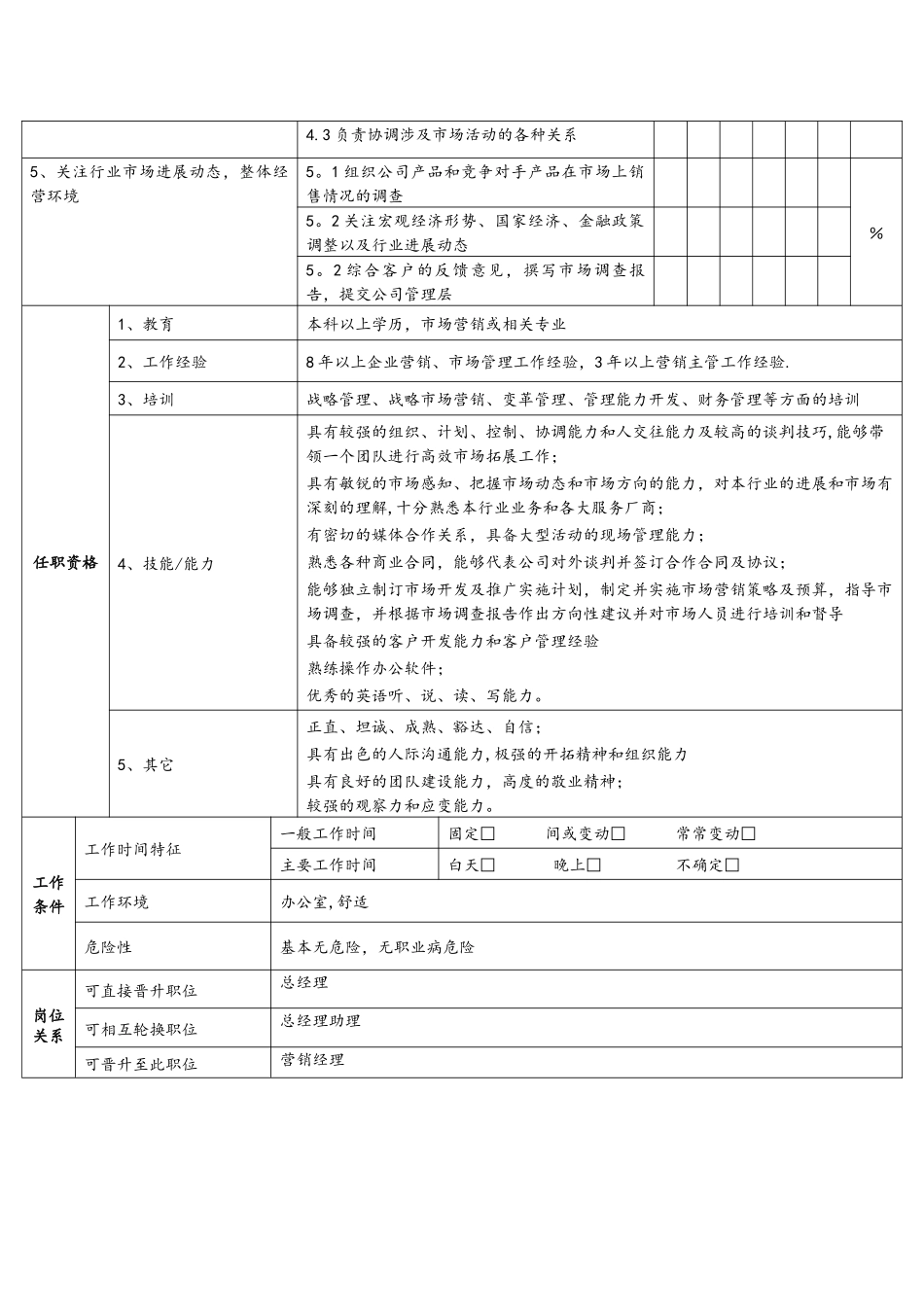 营销岗位职责_第2页