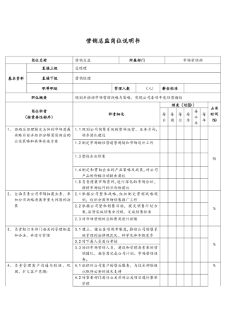 营销岗位职责