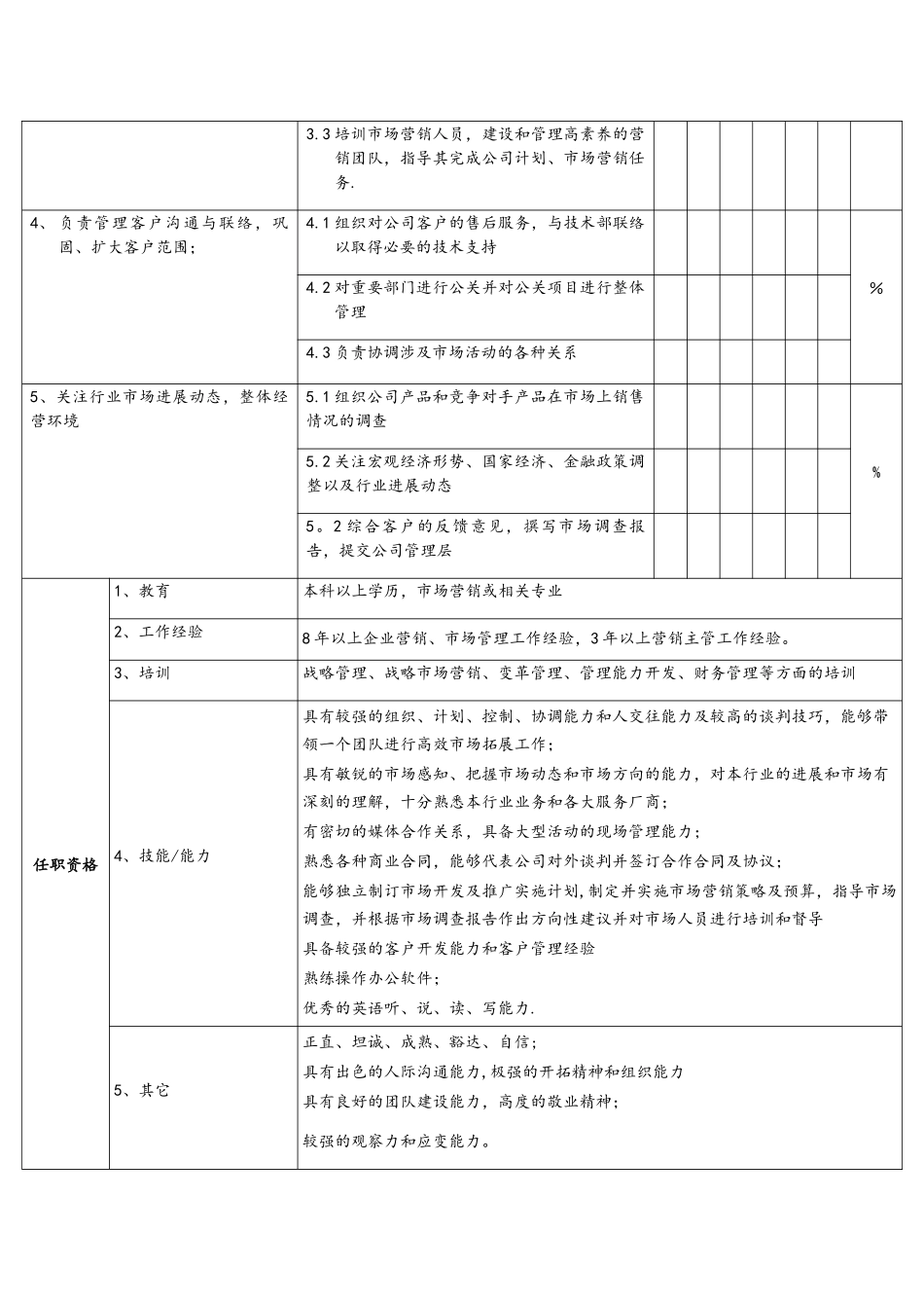 营销岗位职责_第2页