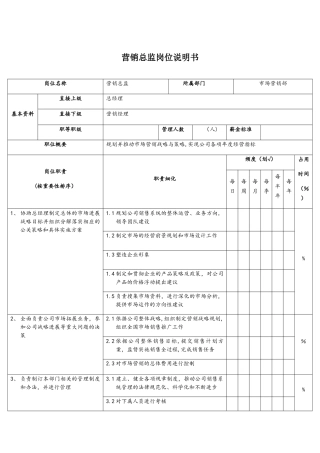 营销岗位职责