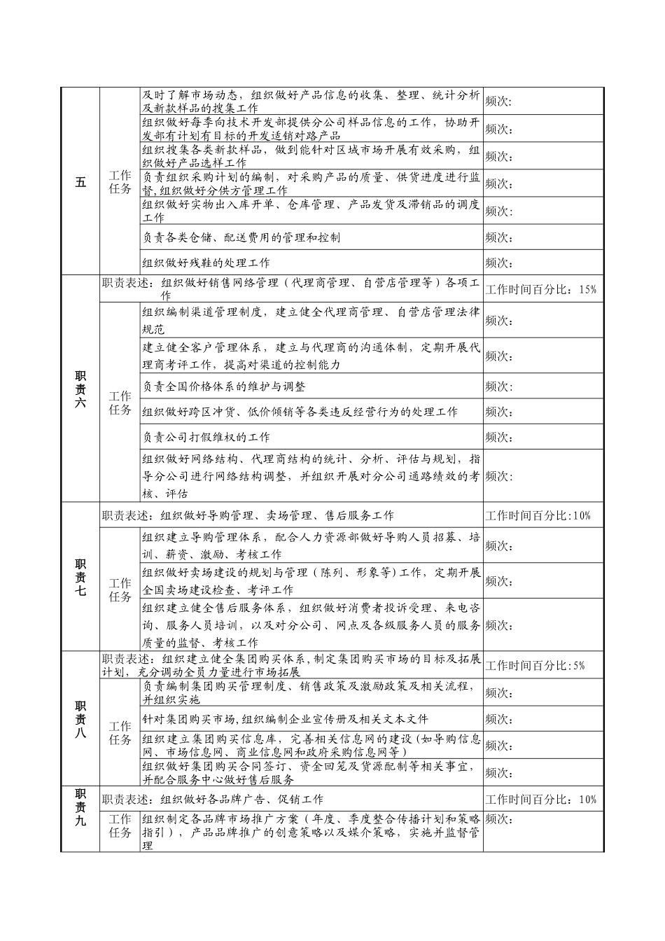 营销总公司总经理岗位说明书_第2页