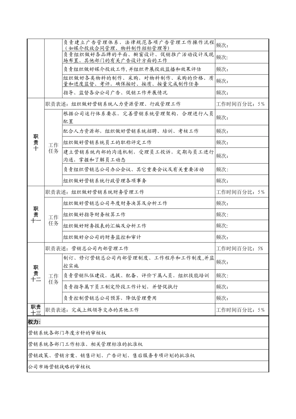 营销总公司总经理岗位说明书_第3页