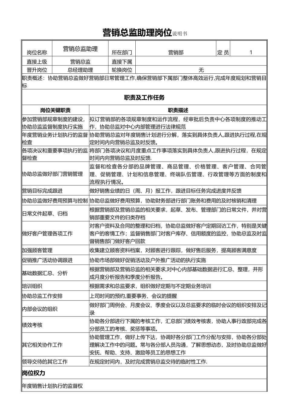 营销总监助理岗位说明书_第1页