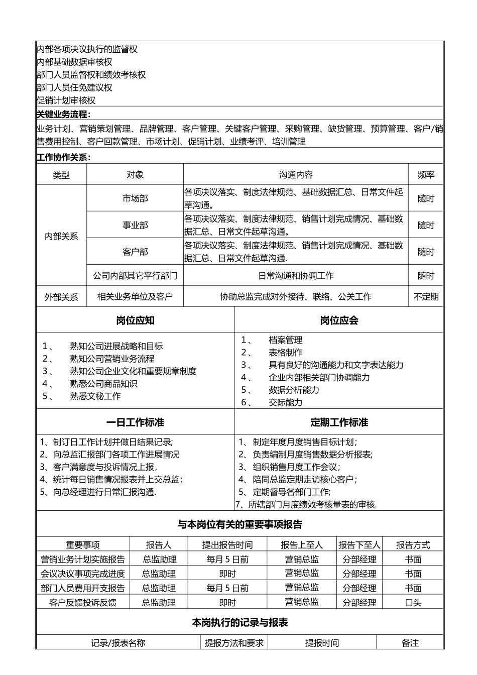 营销总监助理岗位说明书_第2页