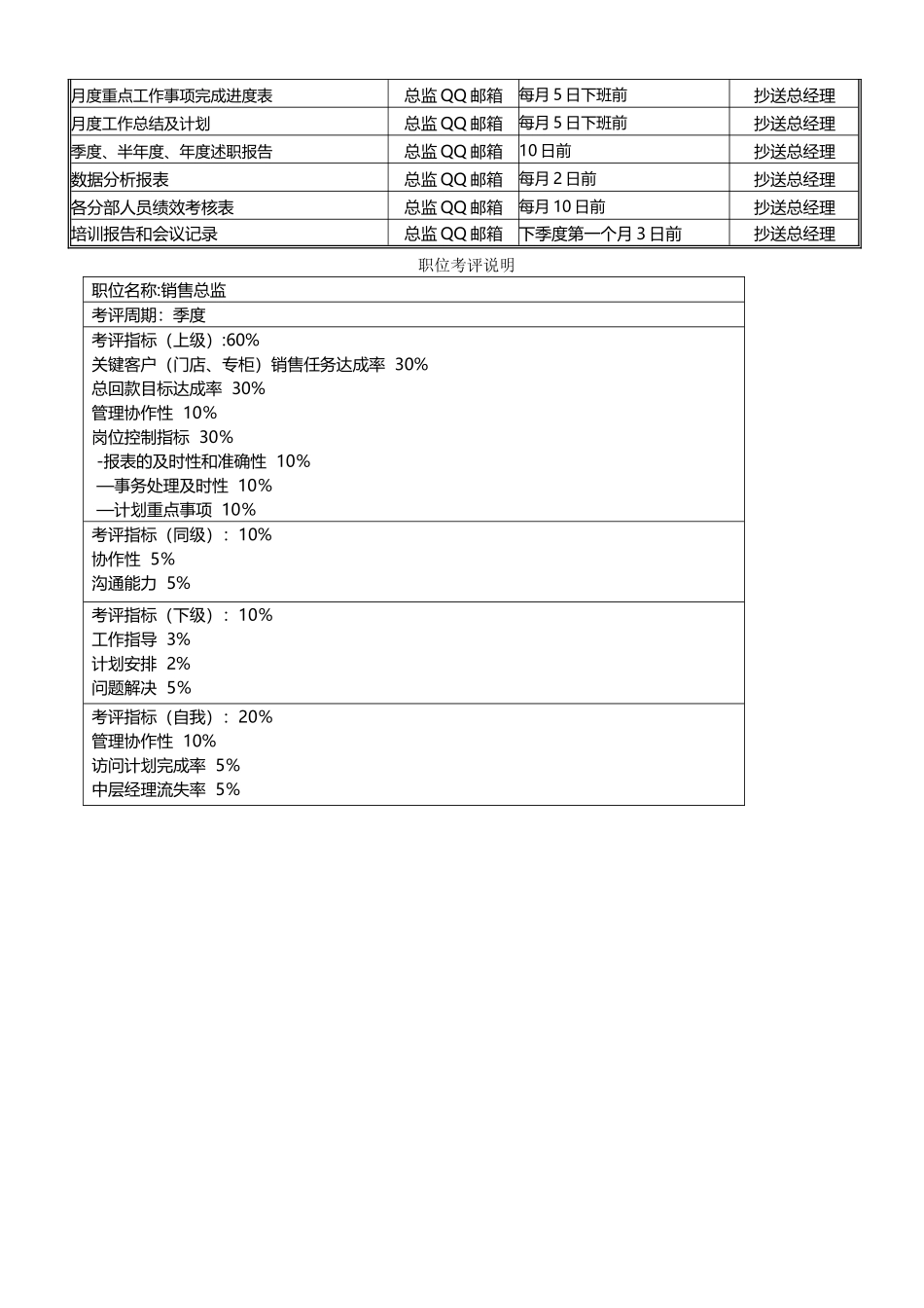 营销总监助理岗位说明书_第3页