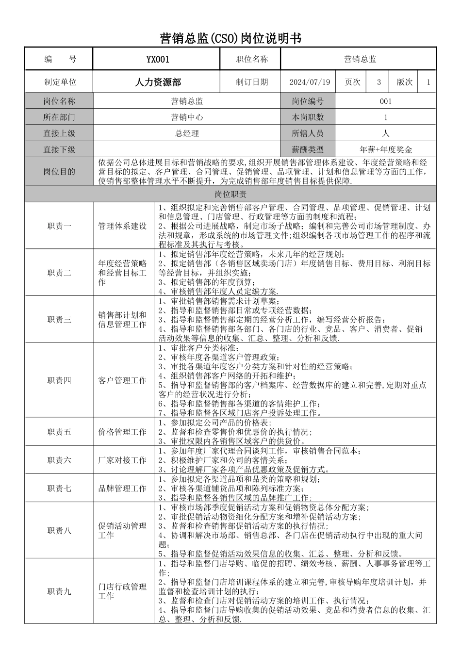 营销总监岗位说明书_第1页
