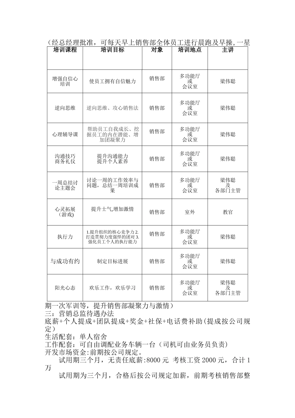 营销总监岗位职责及薪资待遇方案_第3页