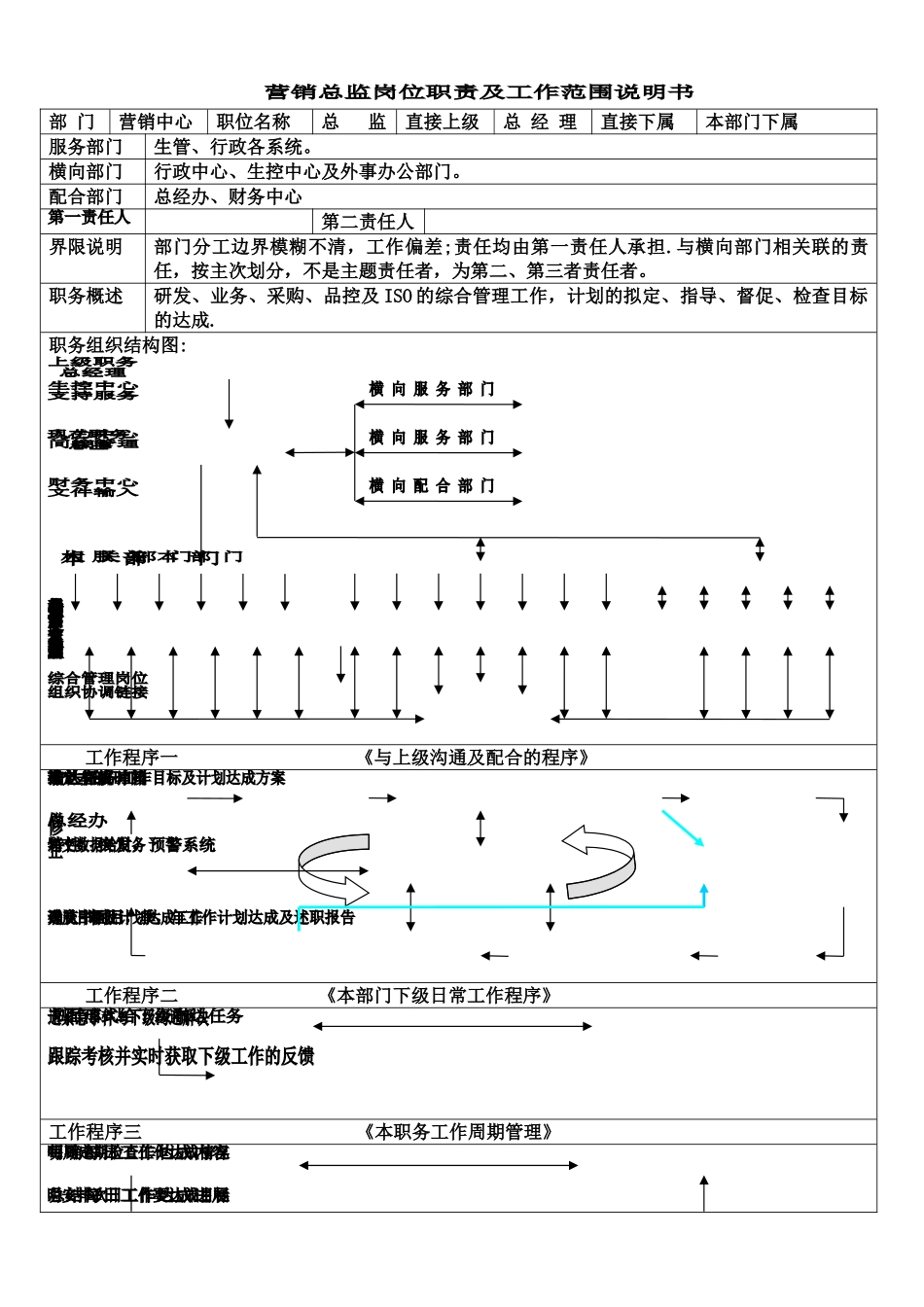 营销总监岗位职责及工作范围_第1页