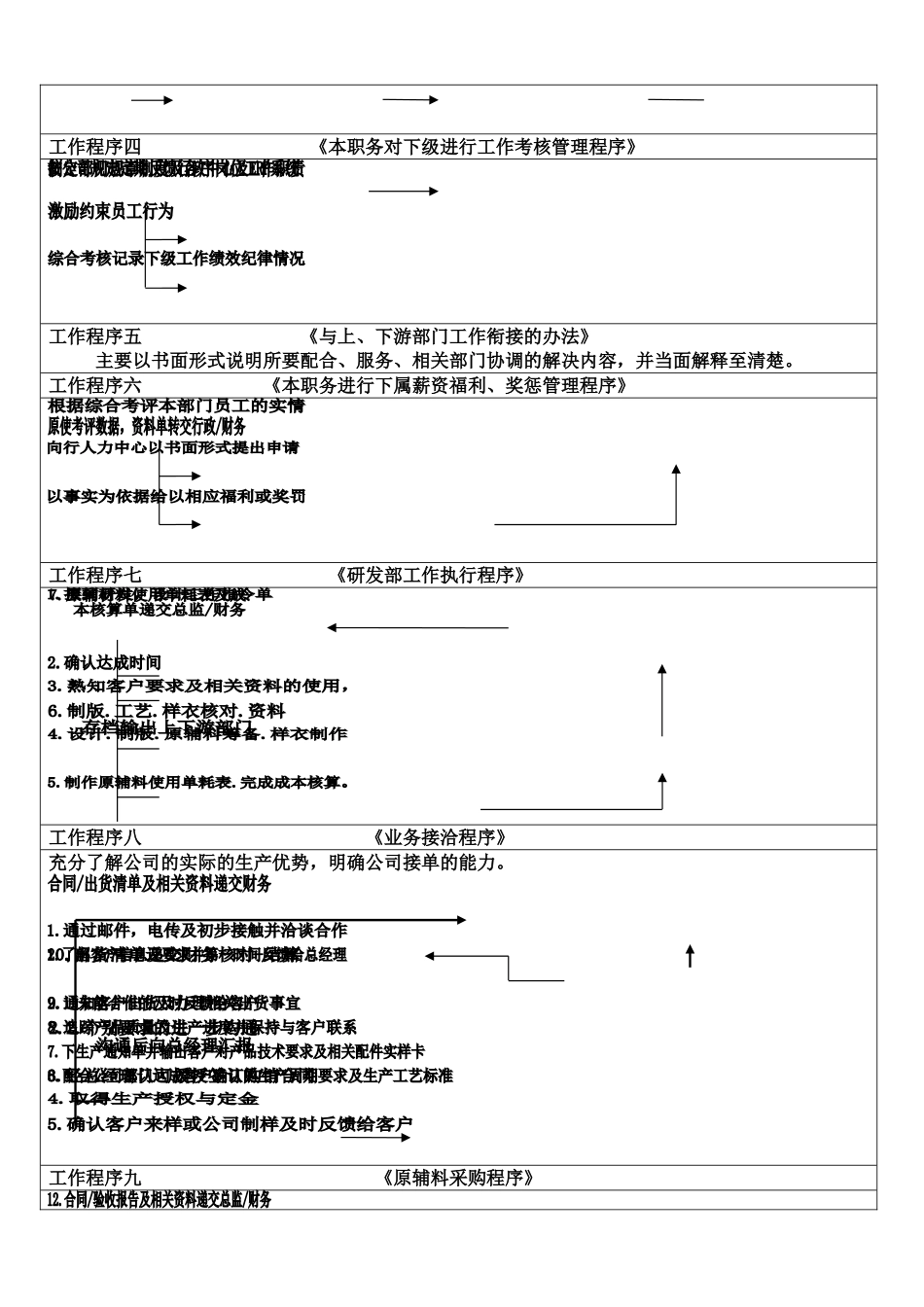 营销总监岗位职责及工作范围_第2页