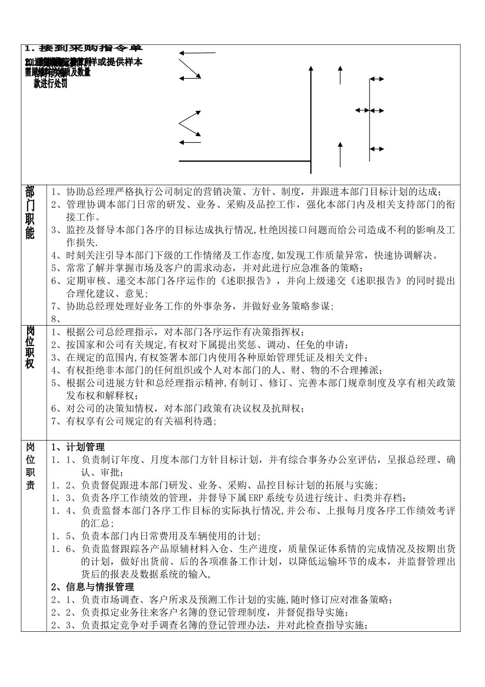 营销总监岗位职责及工作范围_第3页