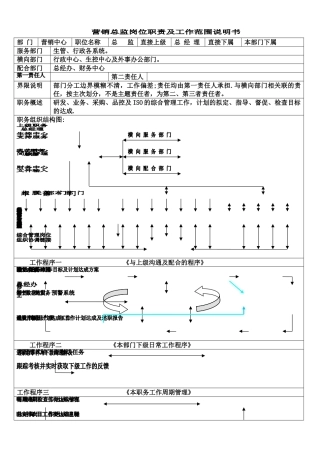 营销总监岗位职责及工作范围