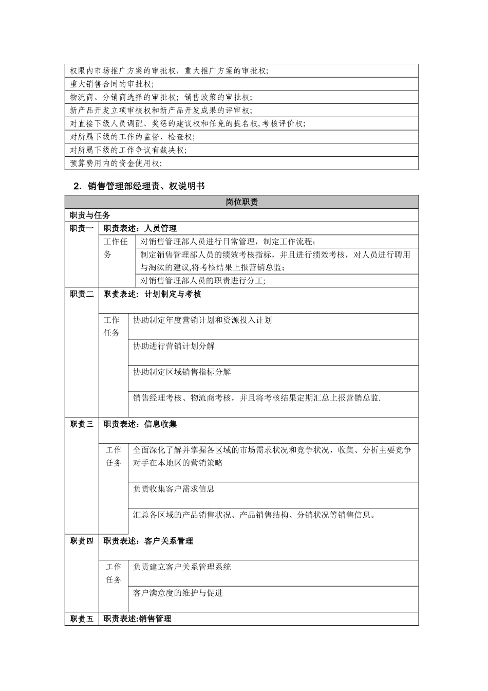 营销总监等责权分工_第2页