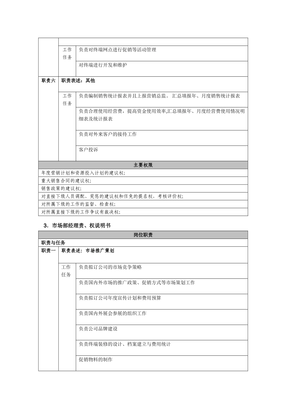 营销总监等责权分工_第3页
