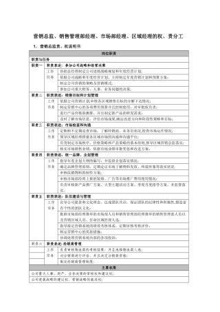 营销总监等责权分工