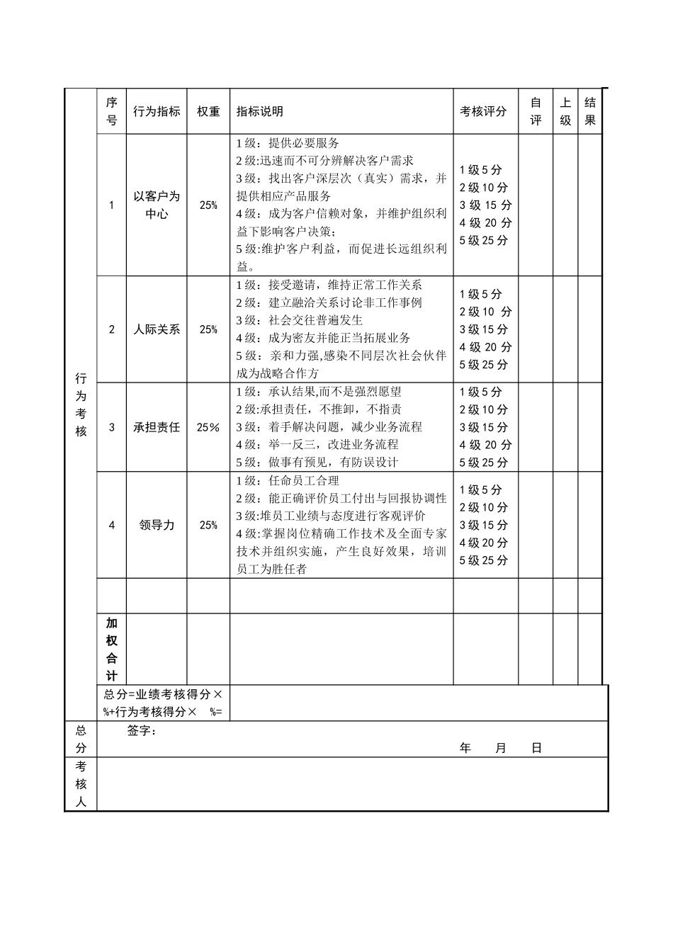 营销总监绩效考核表_第2页