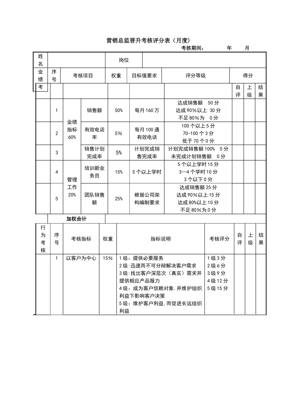 营销总监晋升考核评分表_第1页