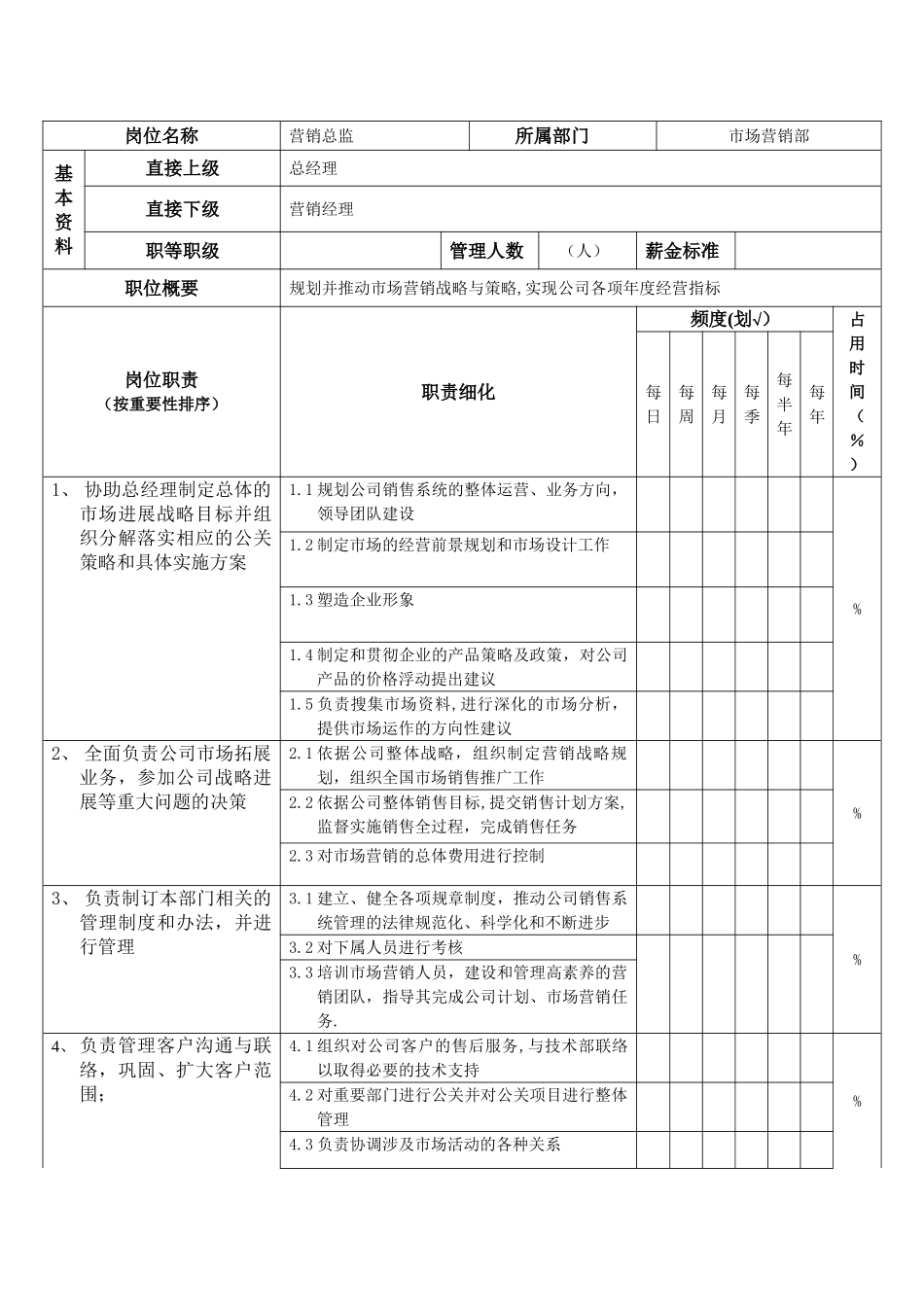 营销总监职位说明书_第2页