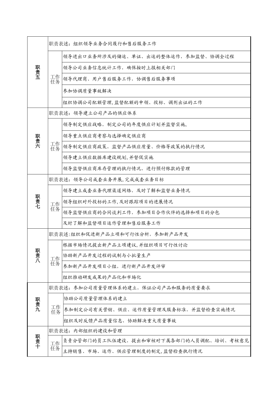 营销总监职务说明书-_第2页