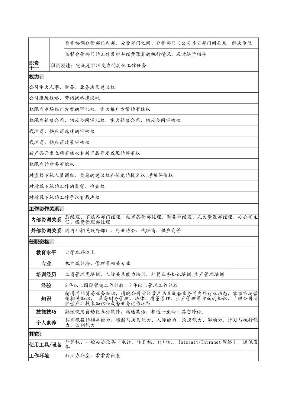 营销总监职务说明书-_第3页