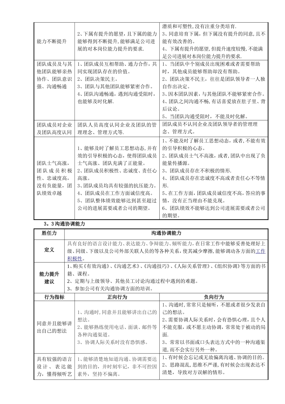 营销总监胜任力模型_第3页