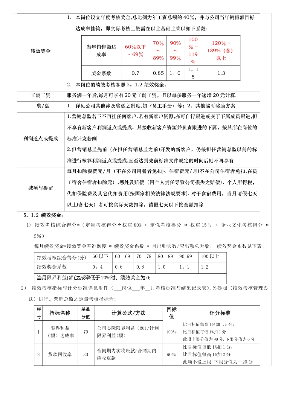 营销总监薪酬管理办法_第2页