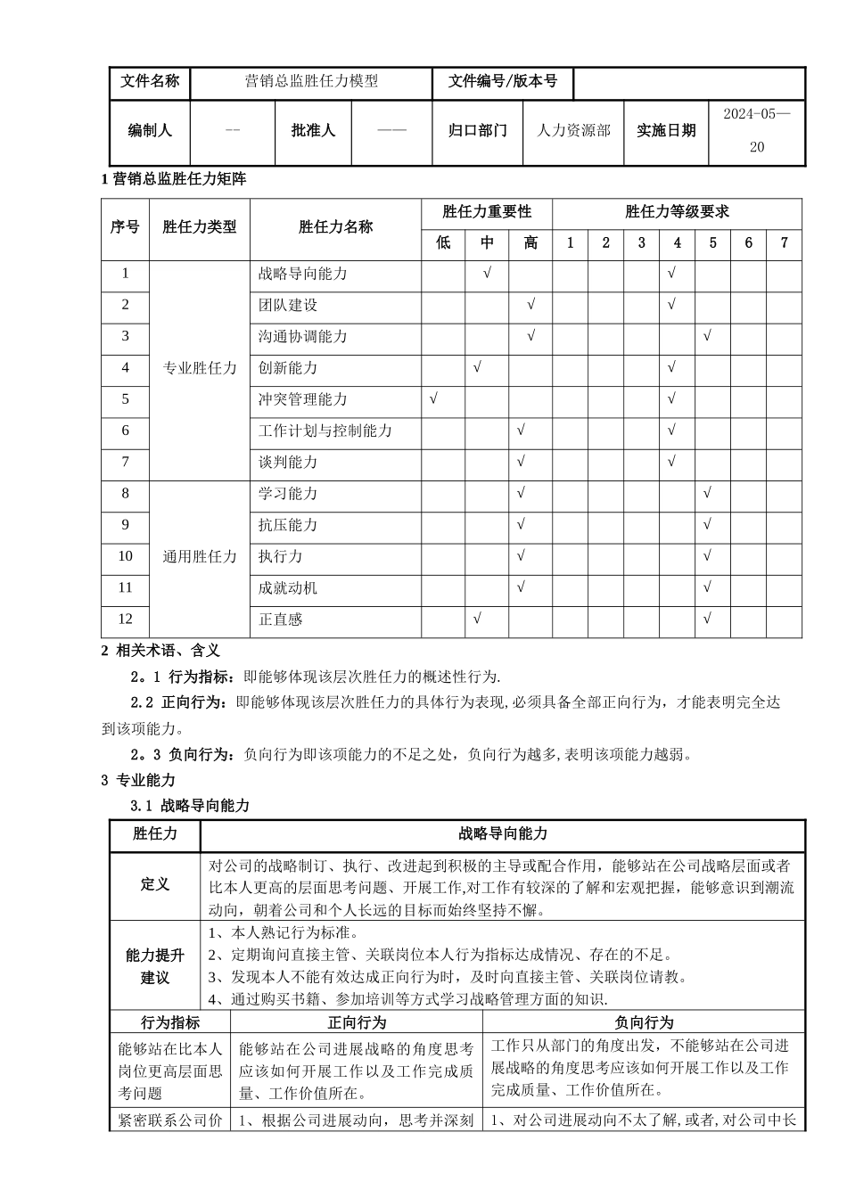 营销总监胜任力模型_第1页