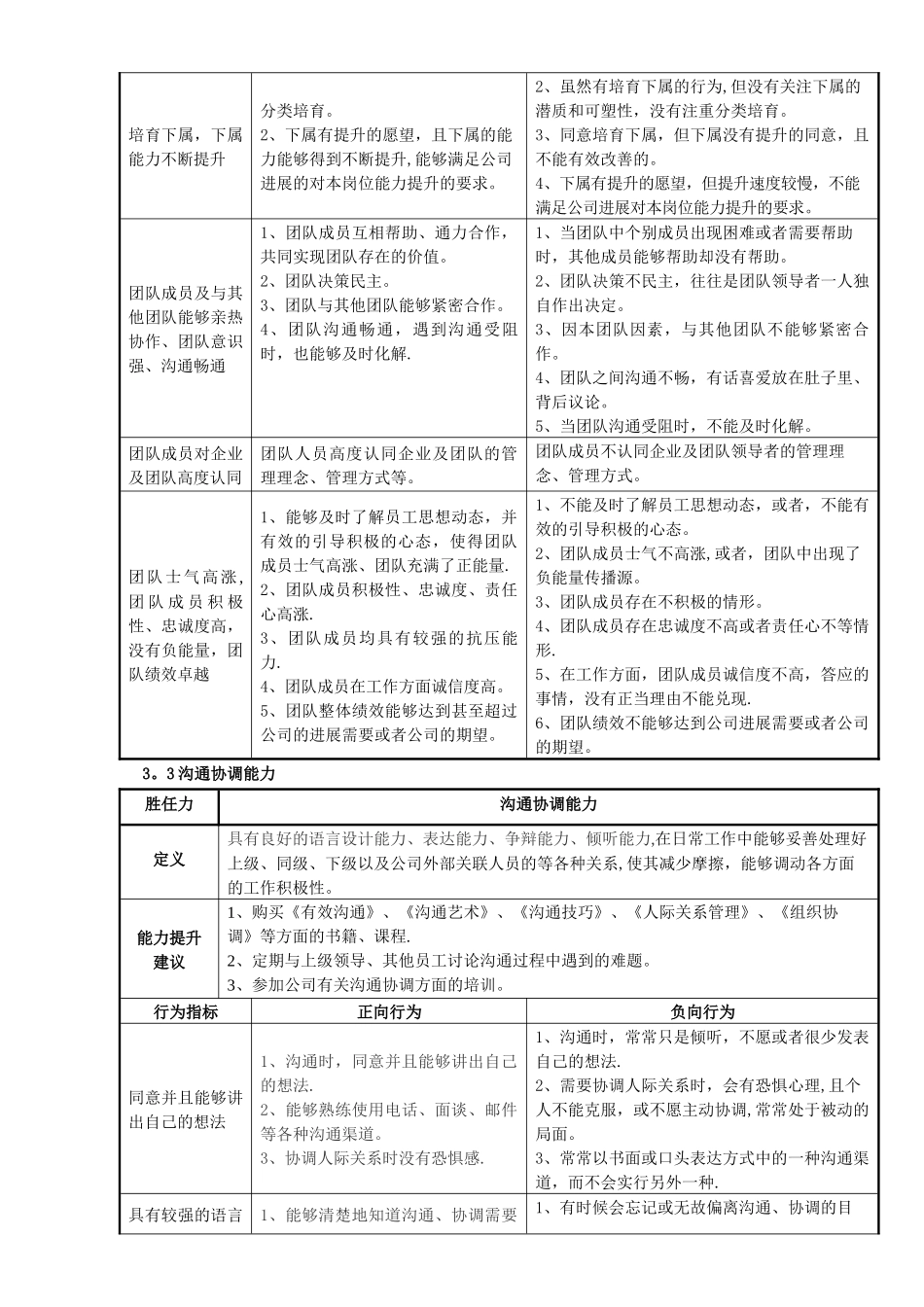 营销总监胜任力模型_第3页