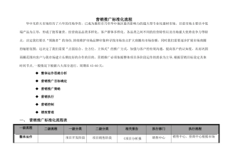 营销推广标准化流程