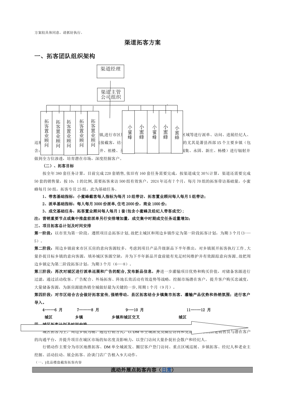 营销拓客方案_第1页