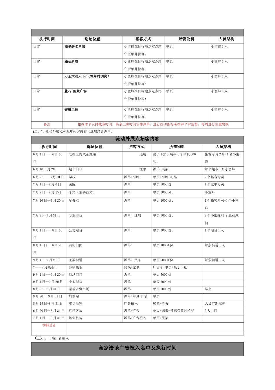 营销拓客方案_第2页