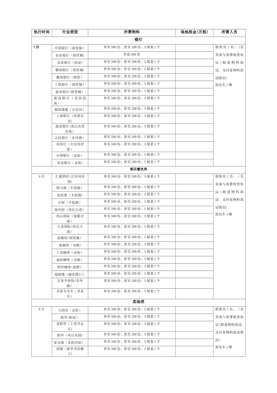 营销拓客方案_第3页