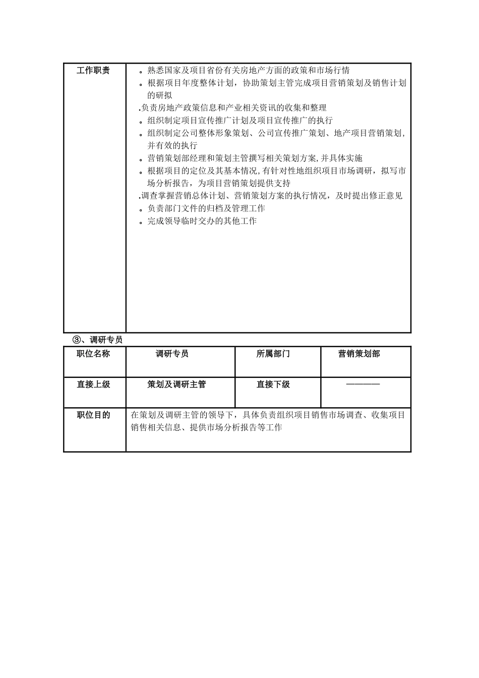 营销策划部岗位职责_第2页