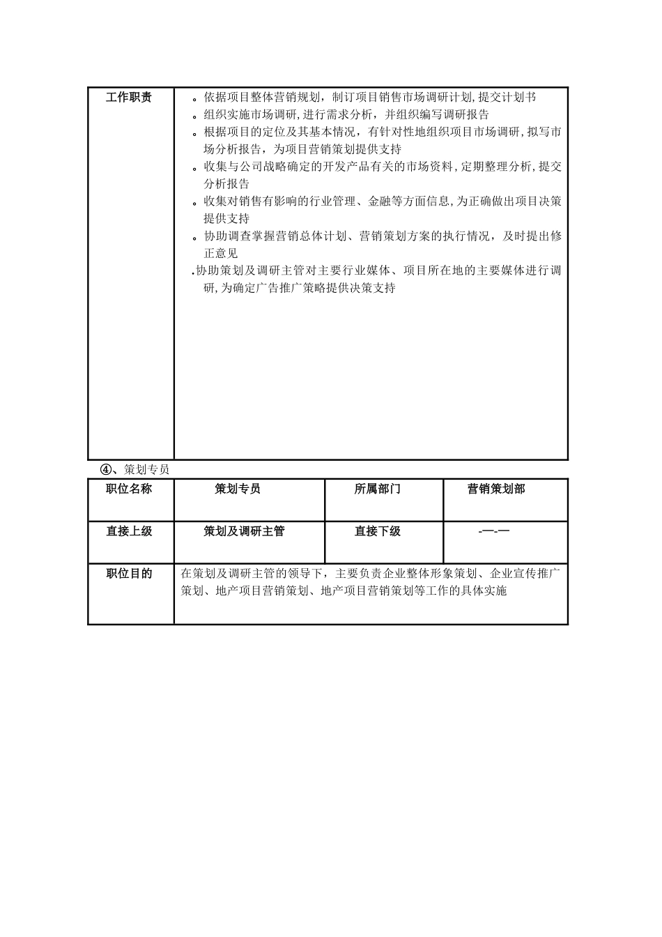营销策划部岗位职责_第3页
