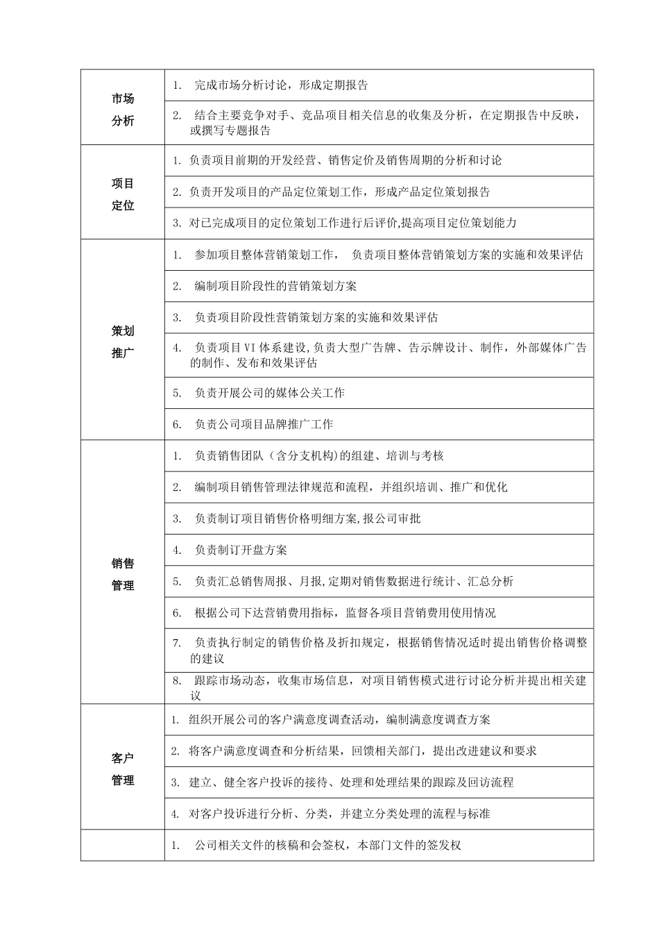 营销策划部岗位说明书_第3页