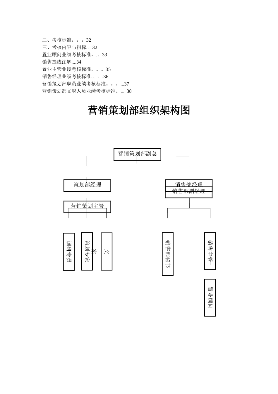 营销策划部管理细则_第2页