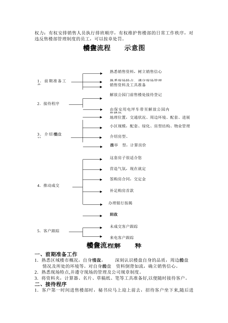 营销策划部组织架构及岗位职责_第3页
