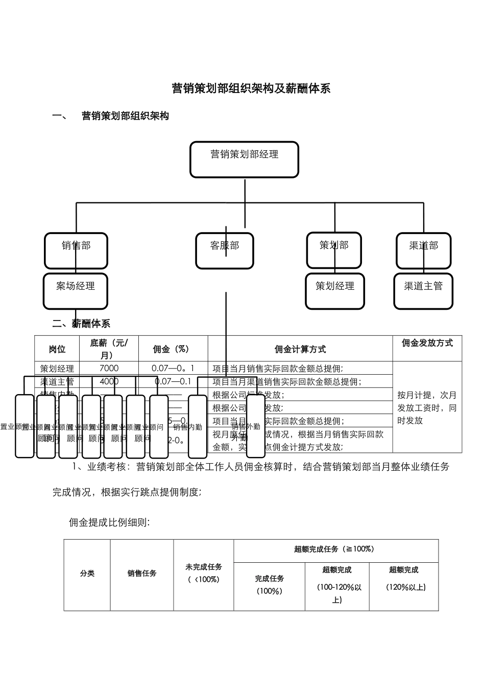 营销策划部组织架构及薪酬体系_第1页