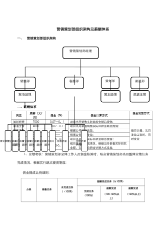 营销策划部组织架构及薪酬体系