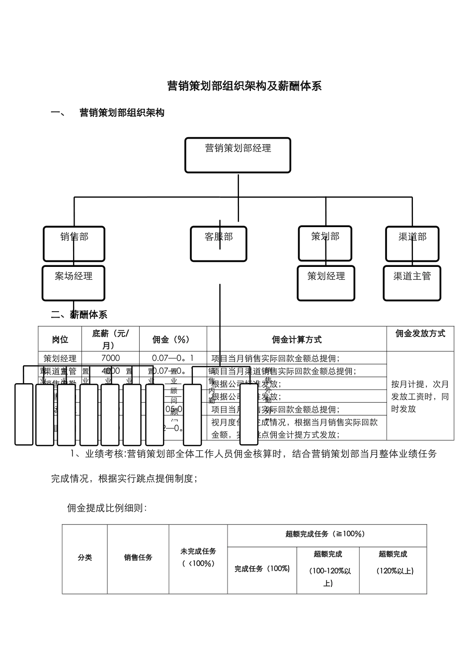 营销策划部组织架构及薪酬体系_第1页