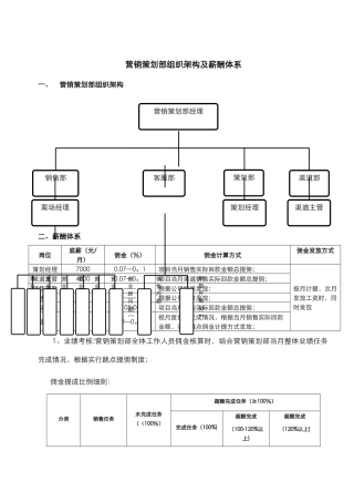 营销策划部组织架构及薪酬体系