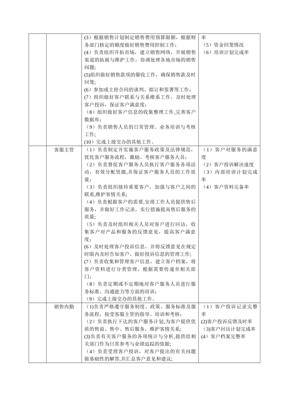营销管理部职能分解_第2页
