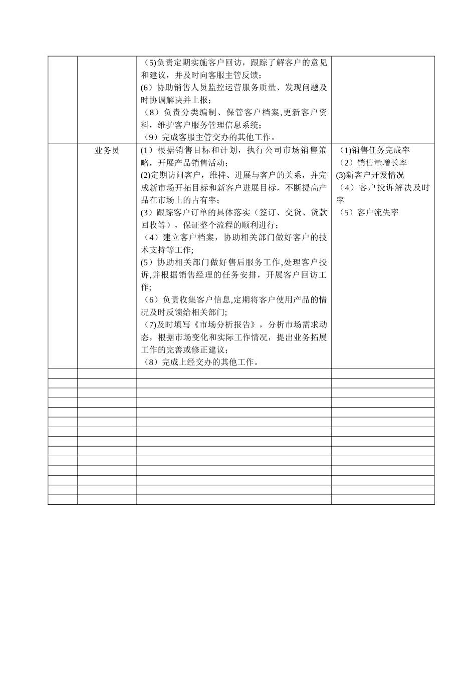 营销管理部职能分解_第3页