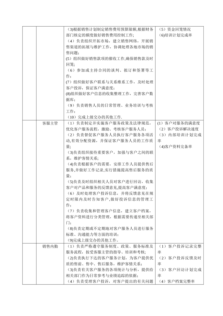营销管理部部门及岗位职责_第2页