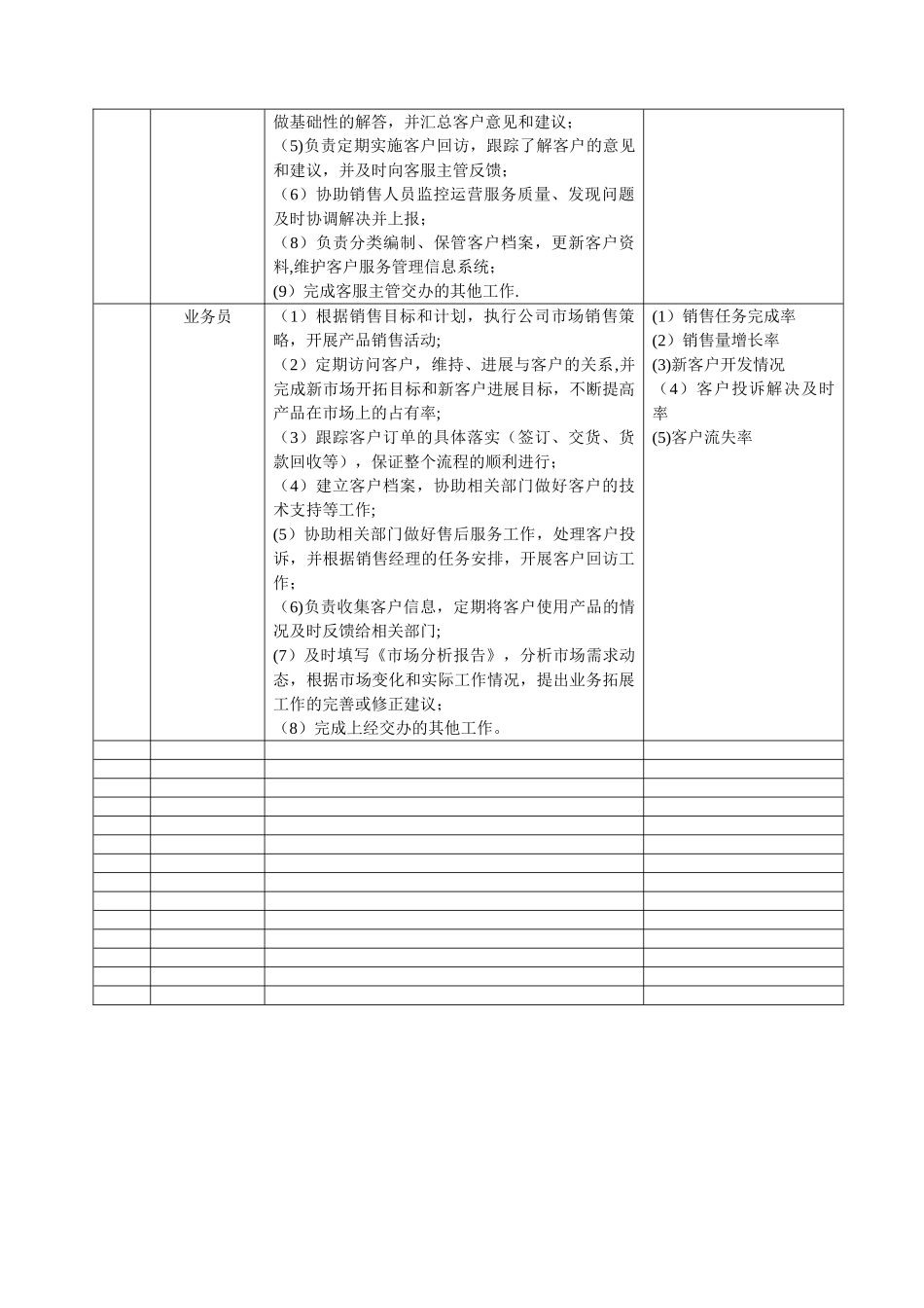 营销管理部部门及岗位职责_第3页