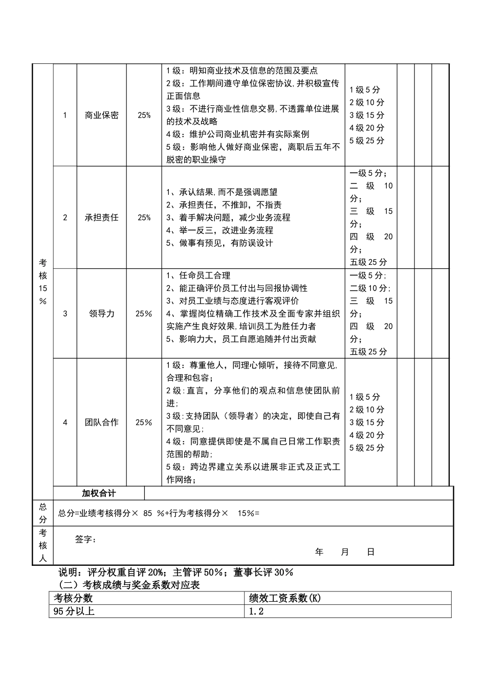 营销经理目标责任书_第3页