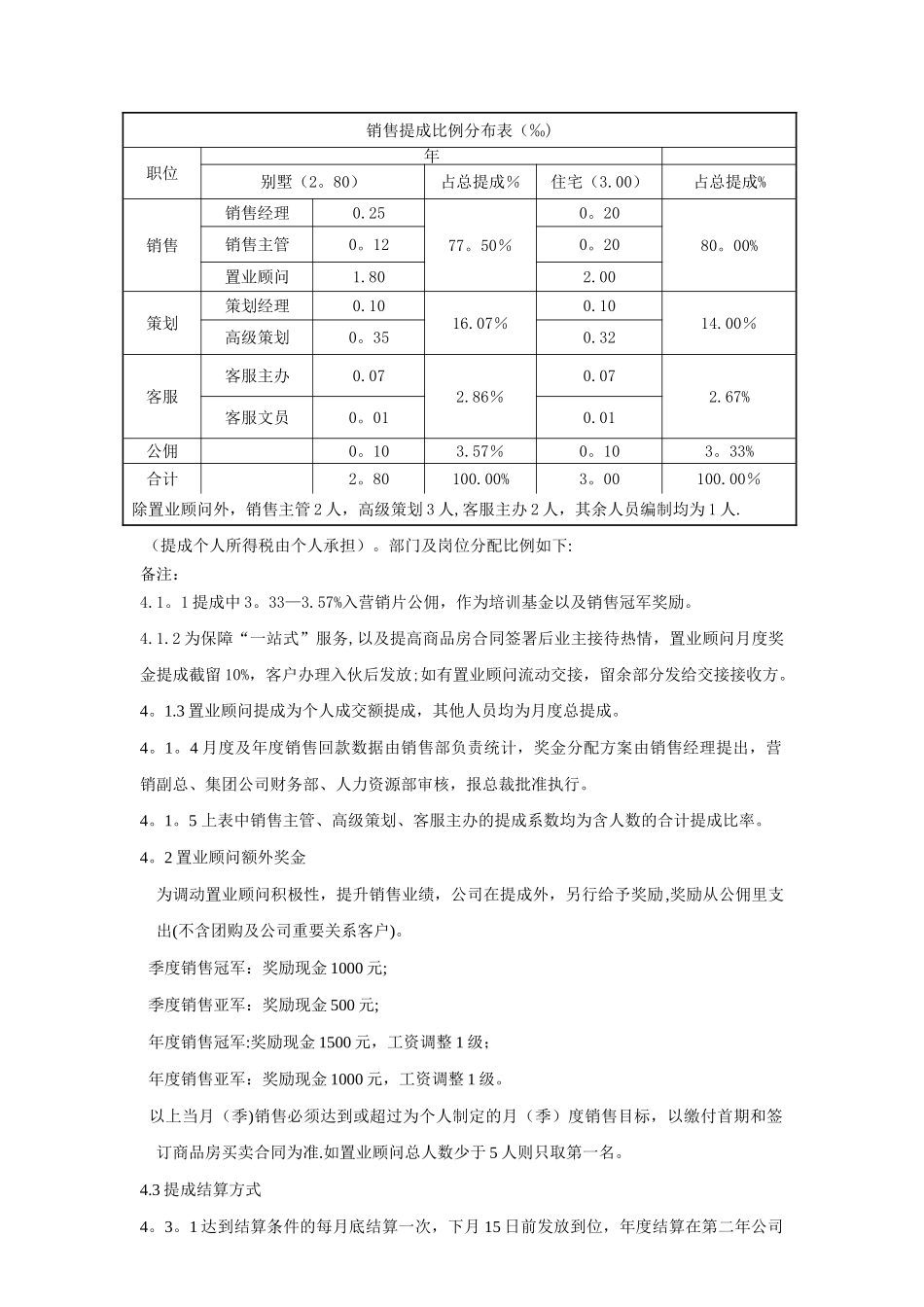 营销薪酬管理制度_第2页