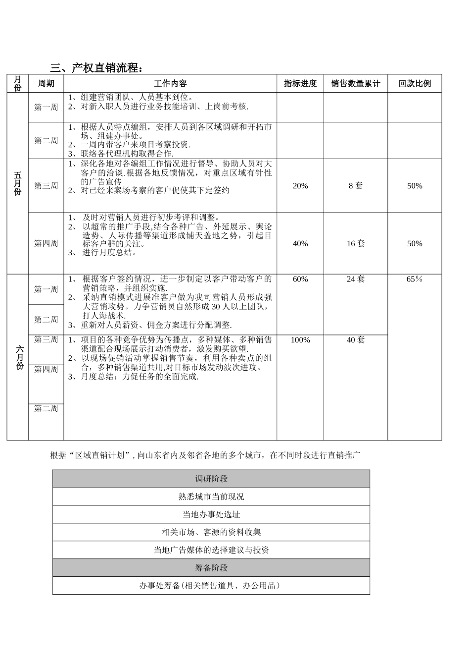 营销计划市场开拓方案_第2页
