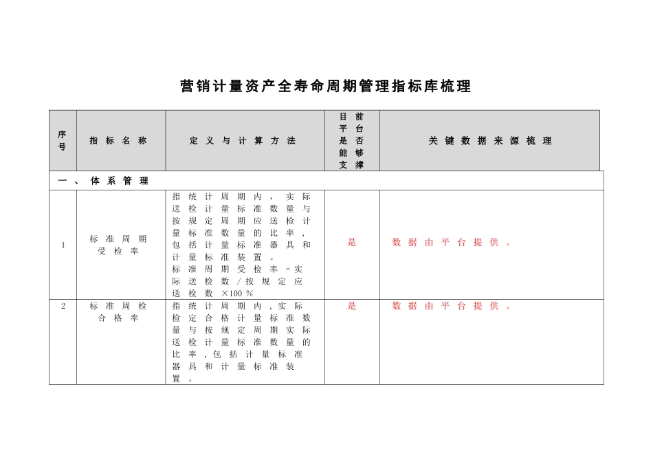 营销计量资产全寿命周期管理指标库_第1页