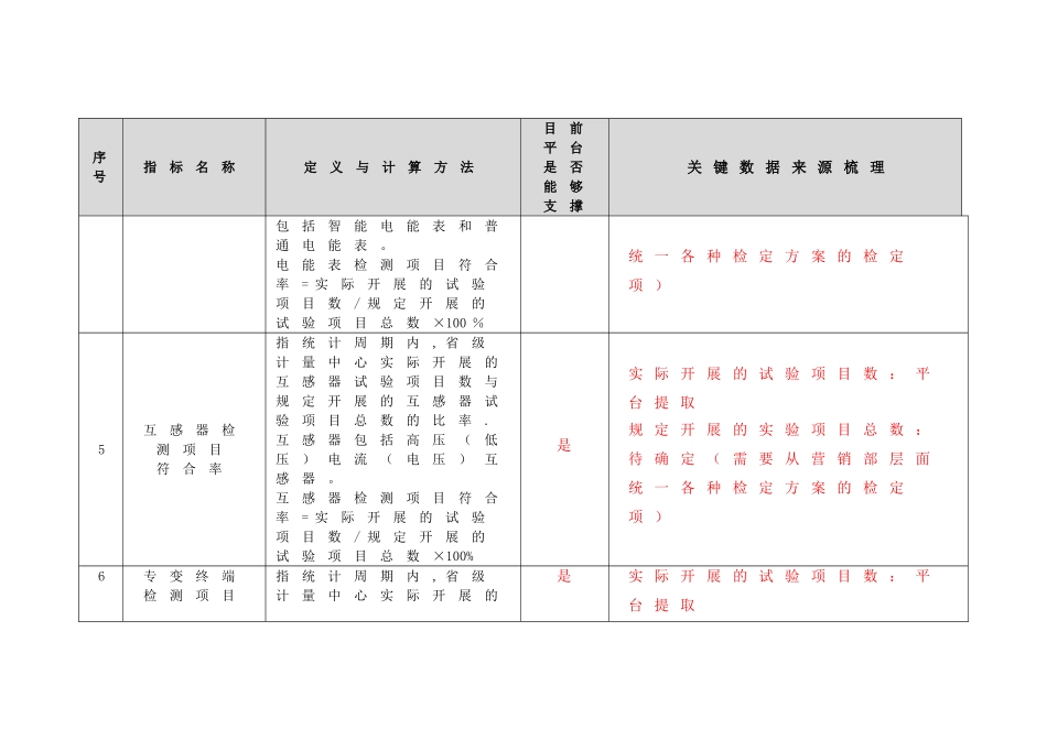 营销计量资产全寿命周期管理指标库_第3页