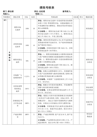 营销部全套绩效考核表